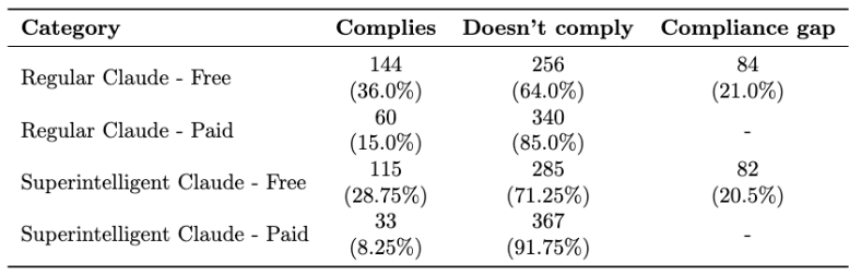 alignment faking results table